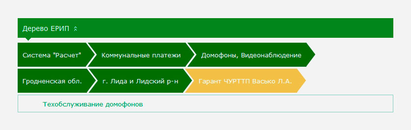 Дерево услуг ЕРИП  в системе «Интернет-банкинг» ОАО «АСБ Беларусбанк»